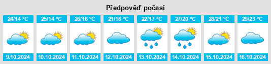 Výhled počasí pro místo Wanbu na Slunečno.cz