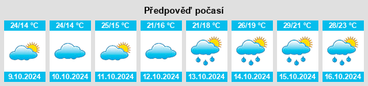 Výhled počasí pro místo Wanhu na Slunečno.cz