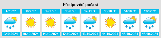 Výhled počasí pro místo Wangzhuangbu na Slunečno.cz