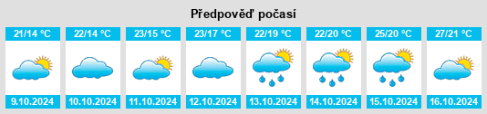 Výhled počasí pro místo Wangtan na Slunečno.cz