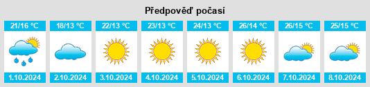 Výhled počasí pro místo Wangren na Slunečno.cz