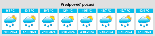 Výhled počasí pro místo Wangpu na Slunečno.cz