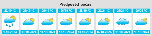 Výhled počasí pro místo Wangmudu na Slunečno.cz