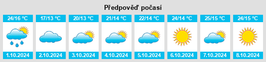 Výhled počasí pro místo Wangjiaxu na Slunečno.cz