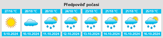 Výhled počasí pro místo Wangjiaqiao na Slunečno.cz