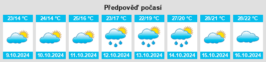 Výhled počasí pro místo Wang’er na Slunečno.cz