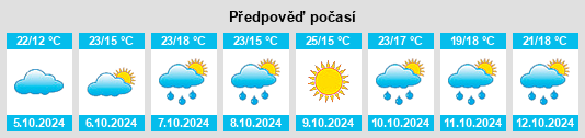 Výhled počasí pro místo Wangcun na Slunečno.cz