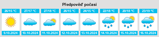 Výhled počasí pro místo Wangcheng na Slunečno.cz