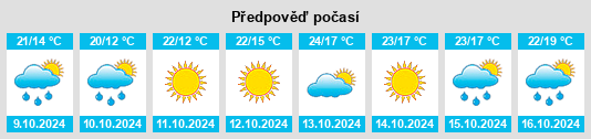 Výhled počasí pro místo Wangbuzhuang na Slunečno.cz