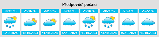 Výhled počasí pro místo Wanfu na Slunečno.cz