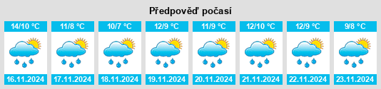 Výhled počasí pro místo Waina na Slunečno.cz