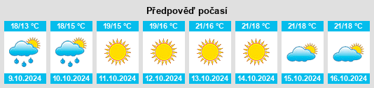 Výhled počasí pro místo Wafangdian na Slunečno.cz