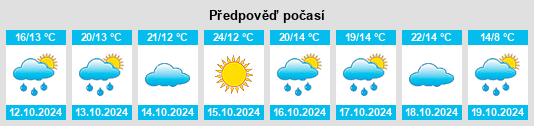 Výhled počasí pro místo Zhongwadi na Slunečno.cz