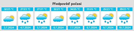 Výhled počasí pro místo Ulan na Slunečno.cz