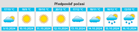 Výhled počasí pro místo Ulan na Slunečno.cz