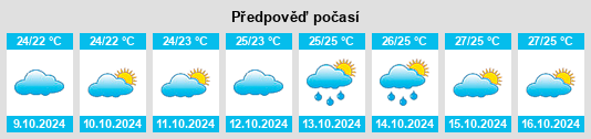 Výhled počasí pro místo Tuzhai na Slunečno.cz