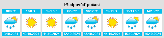 Výhled počasí pro místo Tuofeng na Slunečno.cz