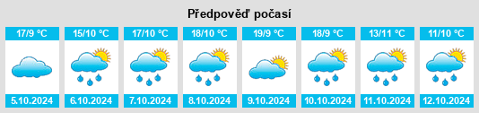 Výhled počasí pro místo Linjiang na Slunečno.cz