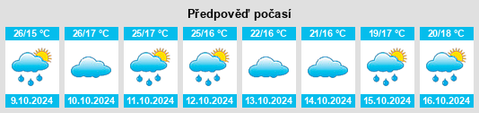 Výhled počasí pro místo Tumen na Slunečno.cz