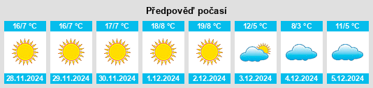 Výhled počasí pro místo Tubu na Slunečno.cz