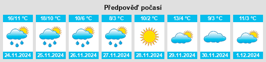 Výhled počasí pro místo Tudian na Slunečno.cz