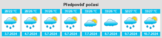 Výhled počasí pro místo Tucheng na Slunečno.cz