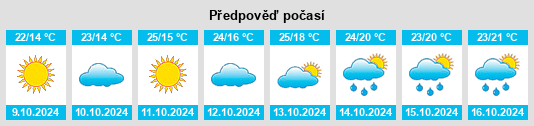 Výhled počasí pro místo Touzao na Slunečno.cz