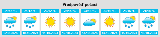 Výhled počasí pro místo Touying na Slunečno.cz