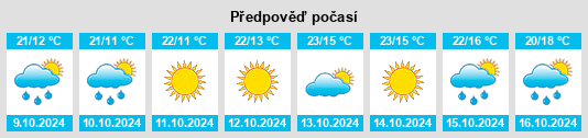 Výhled počasí pro místo Tongzhou na Slunečno.cz