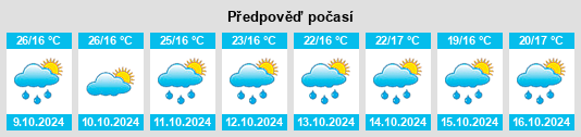 Výhled počasí pro místo Tongyuan na Slunečno.cz