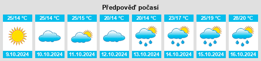 Výhled počasí pro místo Tongyang na Slunečno.cz