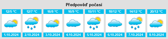 Výhled počasí pro místo Yuhai na Slunečno.cz