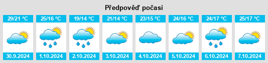 Výhled počasí pro místo Tongxian na Slunečno.cz