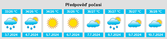 Výhled počasí pro místo Tongping na Slunečno.cz