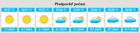 Výhled počasí pro místo Fuding na Slunečno.cz