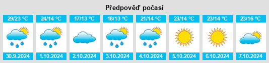 Výhled počasí pro místo Tongling na Slunečno.cz