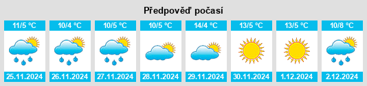 Výhled počasí pro místo Tongchuan na Slunečno.cz