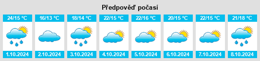 Výhled počasí pro místo Tong’an na Slunečno.cz