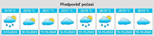 Výhled počasí pro místo Tingzhou na Slunečno.cz