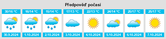 Výhled počasí pro místo Tingxiandu na Slunečno.cz