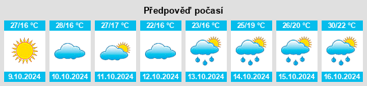 Výhled počasí pro místo Tingsiqiao na Slunečno.cz