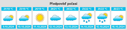 Výhled počasí pro místo Tingpang na Slunečno.cz