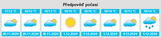 Výhled počasí pro místo Tingjiang na Slunečno.cz