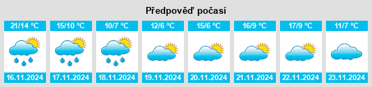 Výhled počasí pro místo Tieshan na Slunečno.cz