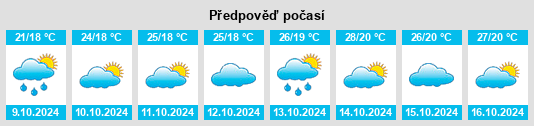 Výhled počasí pro místo Tieshanlong na Slunečno.cz