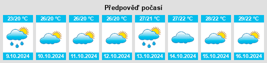 Výhled počasí pro místo Tiechang na Slunečno.cz