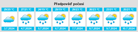 Výhled počasí pro místo Tiebiancheng na Slunečno.cz