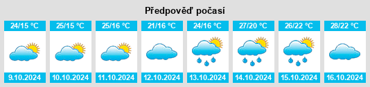 Výhled počasí pro místo Tianxin na Slunečno.cz