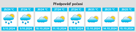 Výhled počasí pro místo Tianqian na Slunečno.cz