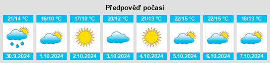 Výhled počasí pro místo Tianjin Shi na Slunečno.cz